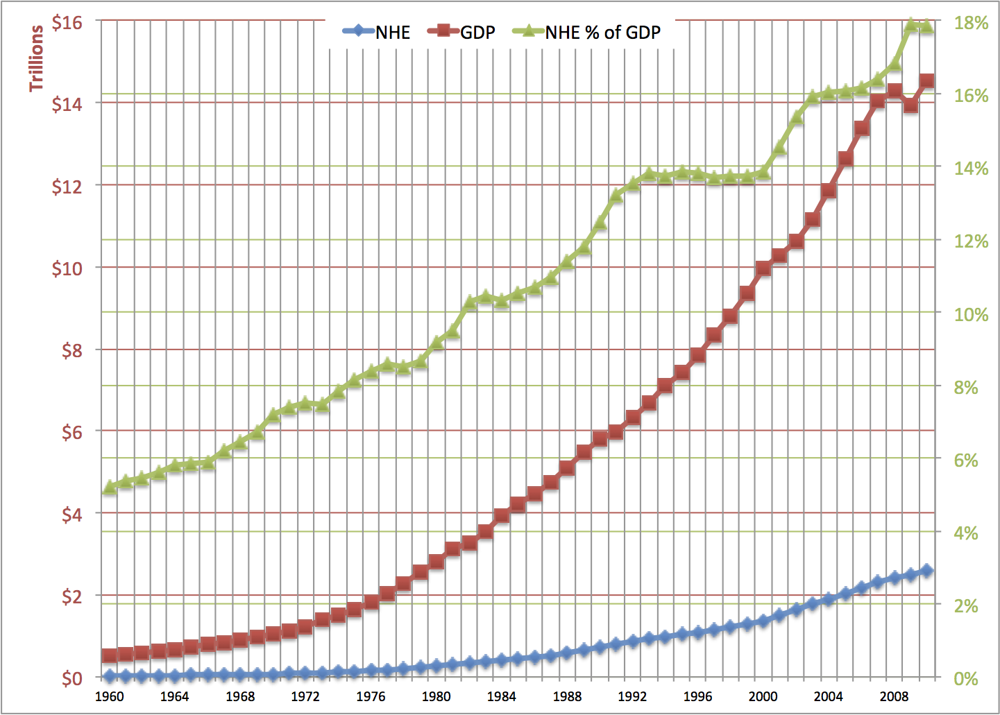 US health spending and GDP