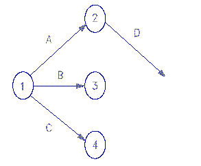 partial diagram