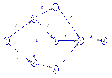 AOA diagram first example