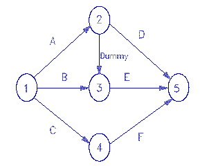 Second AOA diagram