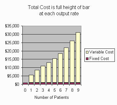 cost bar graph